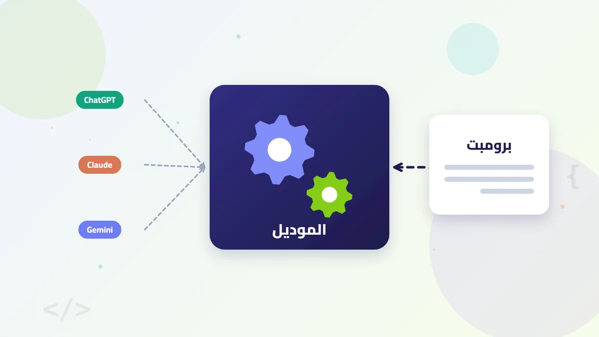 رسم توضيحي لمحرك الذكاء الاصطناعي (الموديل) داخل تطبيقات مثل ChatGPT وClaude وGemini