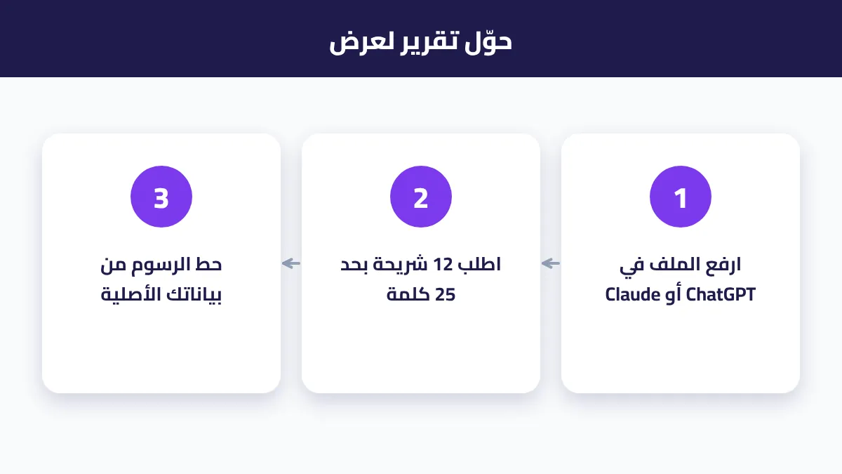 تحويل ملف تقرير أو PDF إلى شرائح عرض منظمة