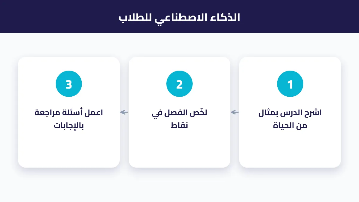 أفضل استخدامات الذكاء الاصطناعي للطلاب: شرح وتلخيص واختبارات