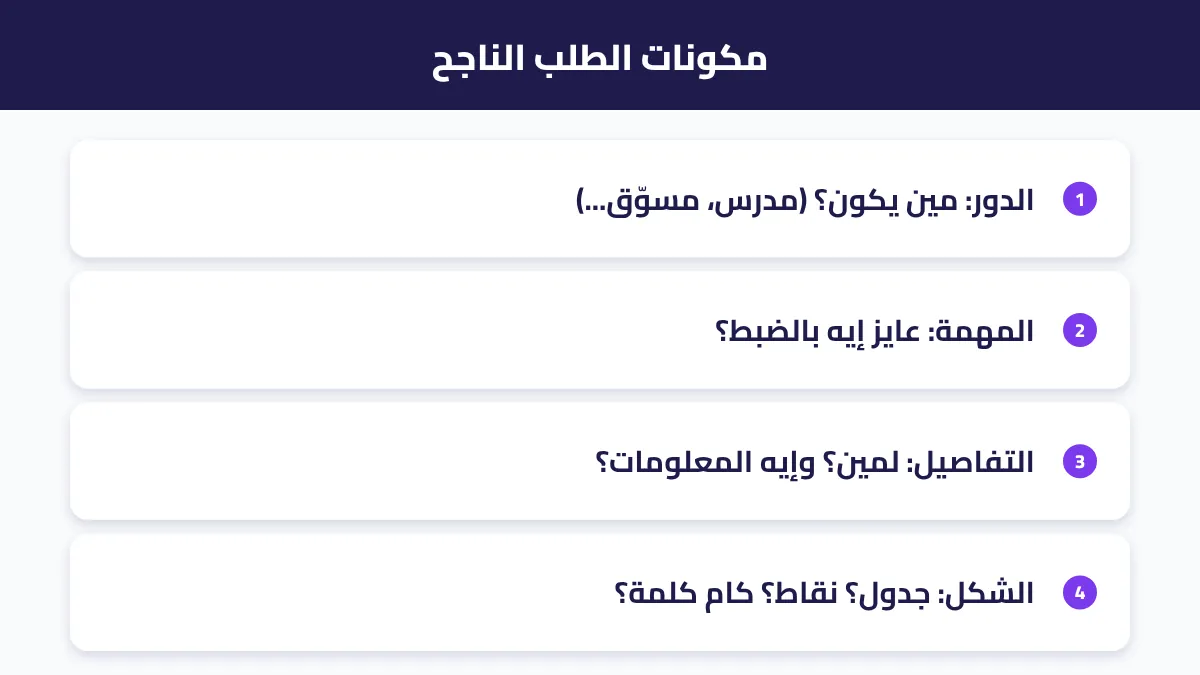 المكونات الأربعة لأي طلب ناجح في ChatGPT
