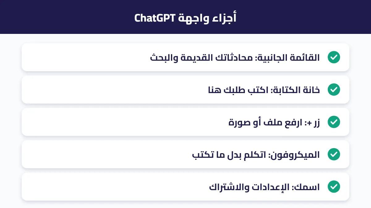شرح أجزاء واجهة ChatGPT: القائمة الجانبية وخانة الكتابة وأزرار الإرفاق والصوت