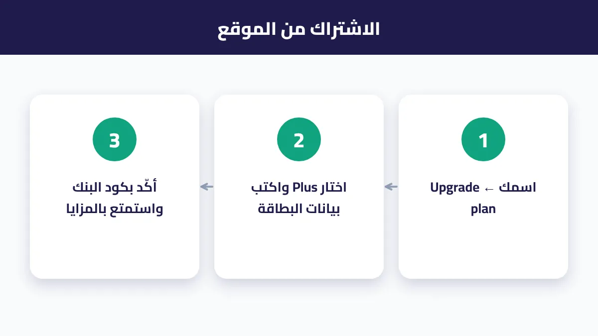خطوات الاشتراك في ChatGPT Plus من إعدادات الحساب