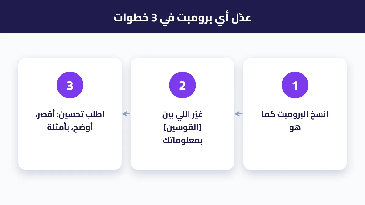 طريقة تعديل أي برومبت جاهز ليناسبك في 3 خطوات