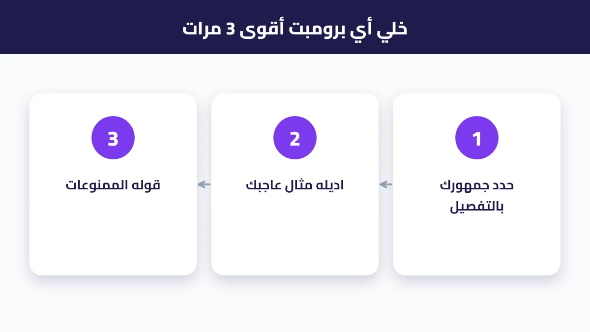 إضافة 3 تفاصيل لأي برومبت جاهز لتحسين النتيجة