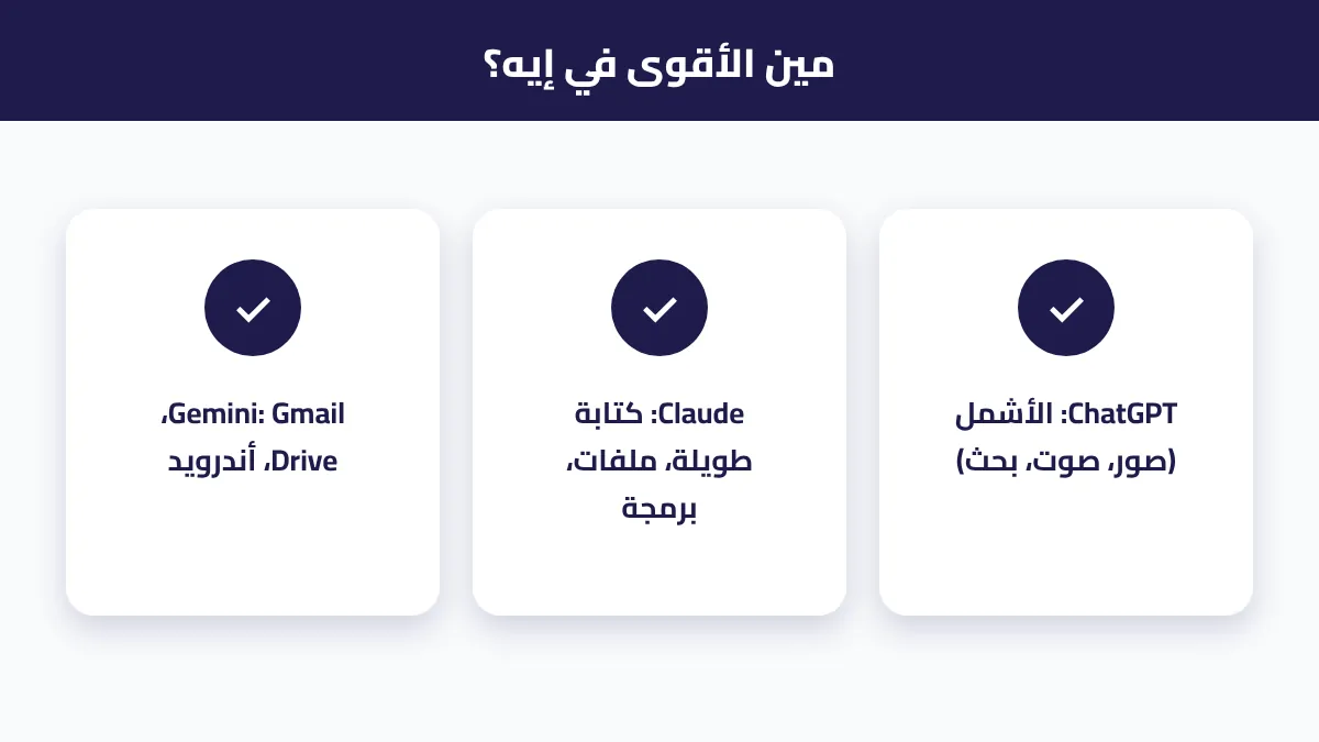 مقارنة سريعة بين ChatGPT وClaude وGemini في أهم المهام