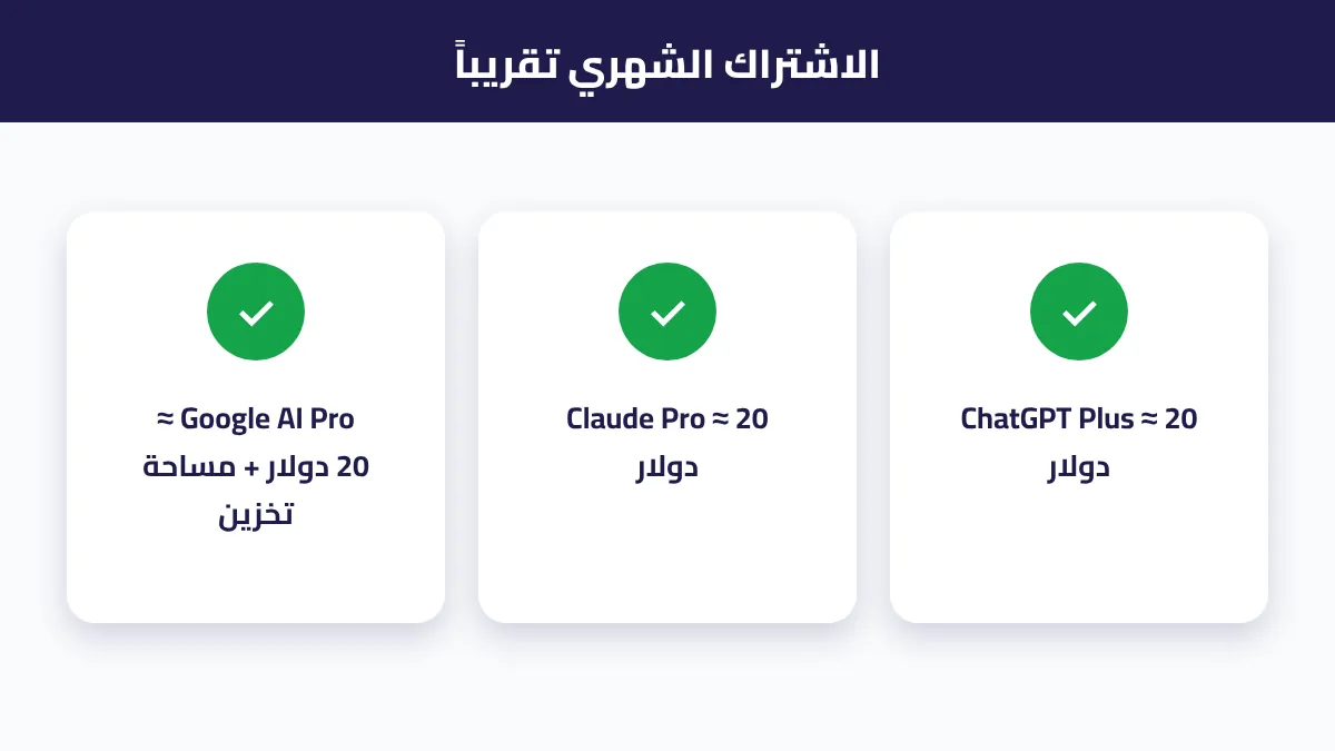أسعار الاشتراك الشهري التقريبية للأدوات الثلاث
