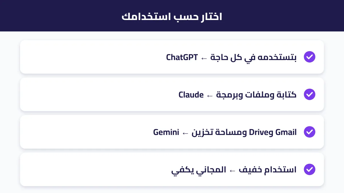 جدول قرار يحدد الأداة الأنسب حسب نوع استخدامك
