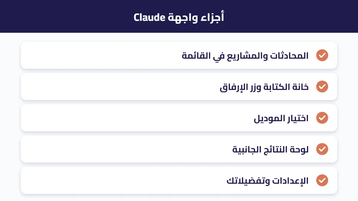 شرح أجزاء واجهة Claude: المحادثات والمشاريع وخانة الكتابة ولوحة النتائج