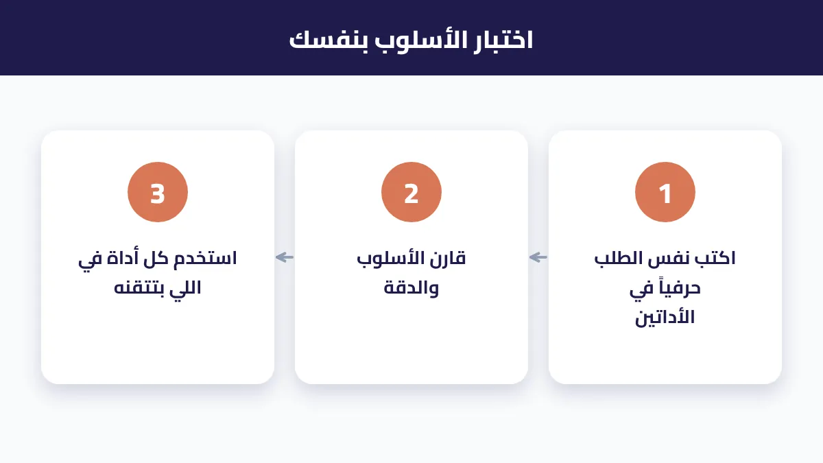مقارنة أسلوب الكتابة بين Claude وChatGPT في نفس الطلب