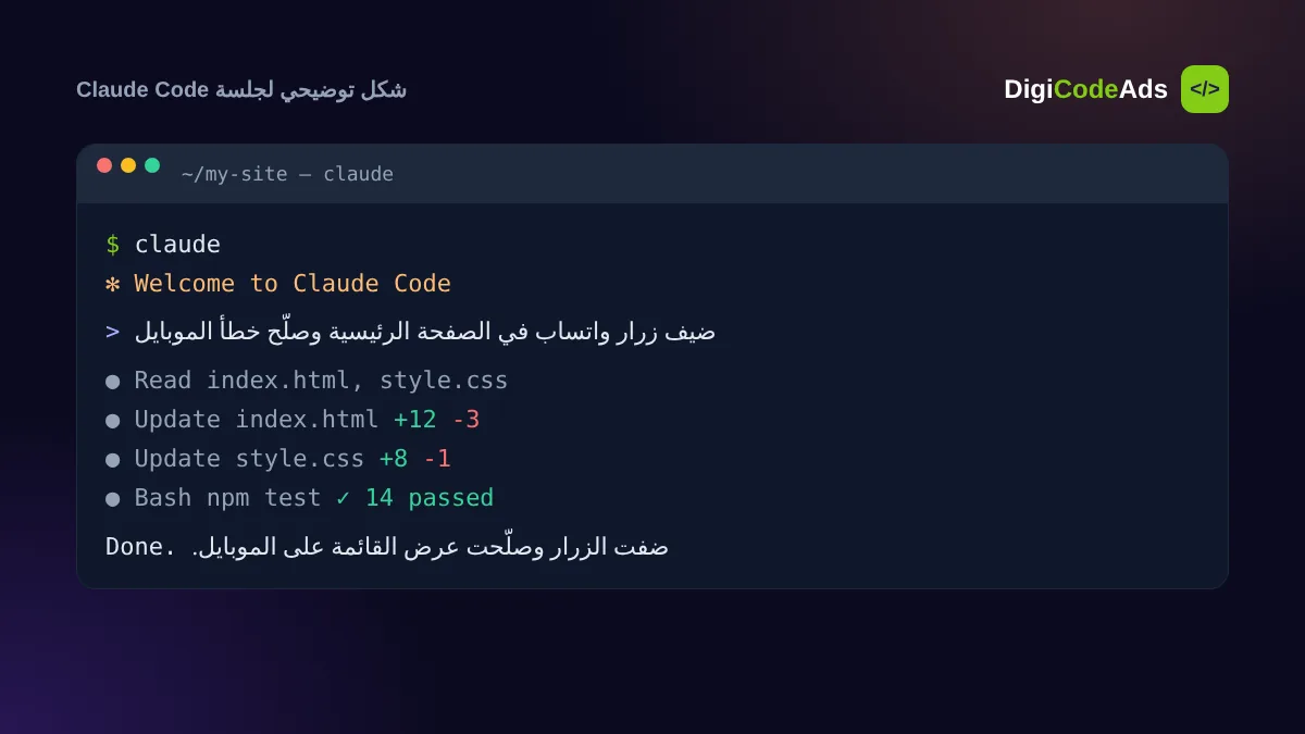 شكل توضيحي لجلسة Claude Code في التيرمنال وهو بيعدّل ملفات المشروع