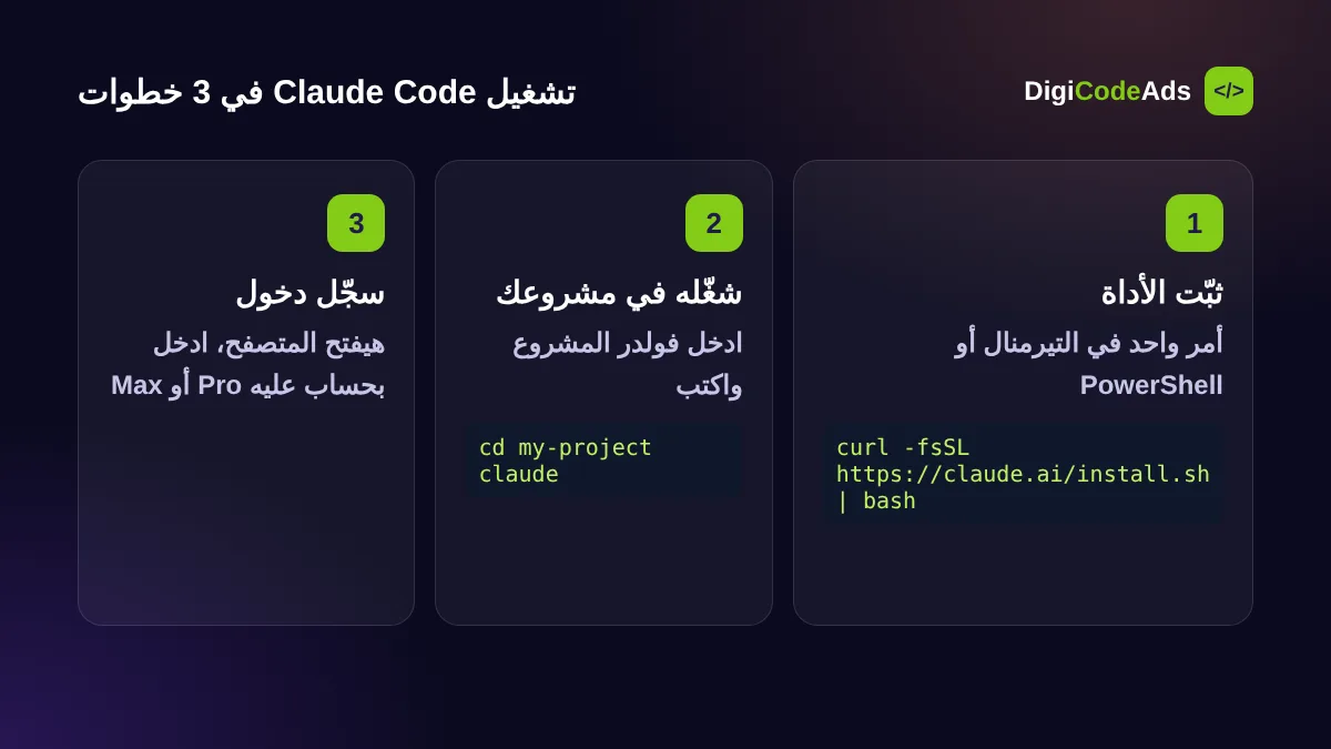 خطوات تشغيل Claude Code وتسجيل الدخول بحساب Claude Pro