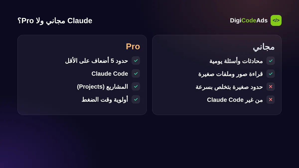 مقارنة مميزات Claude المجاني و Claude Pro
