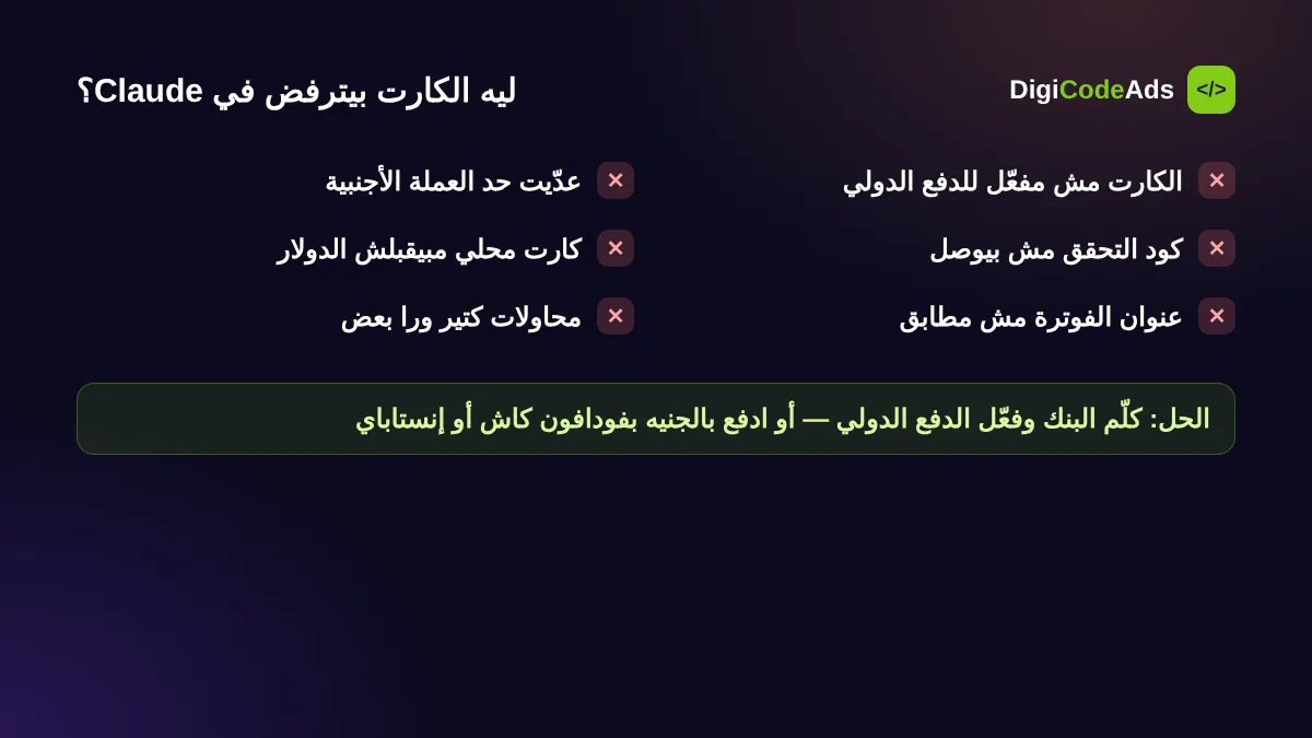 أسباب رفض كارت الفيزا في اشتراك Claude من مصر وحلولها