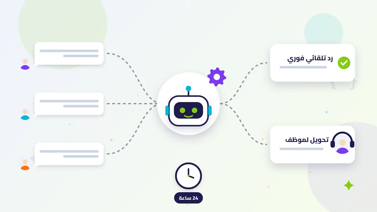 رسم توضيحي لأتمتة خدمة العملاء: رسائل العملاء تمر ببوت يرد تلقائياً أو يحول لموظف