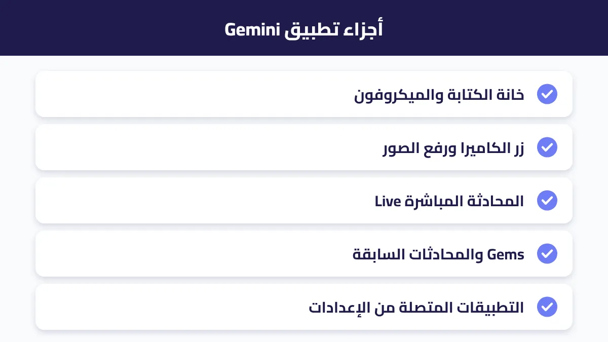 شرح أجزاء تطبيق Gemini: خانة الكتابة والميكروفون والكاميرا والتطبيقات المتصلة