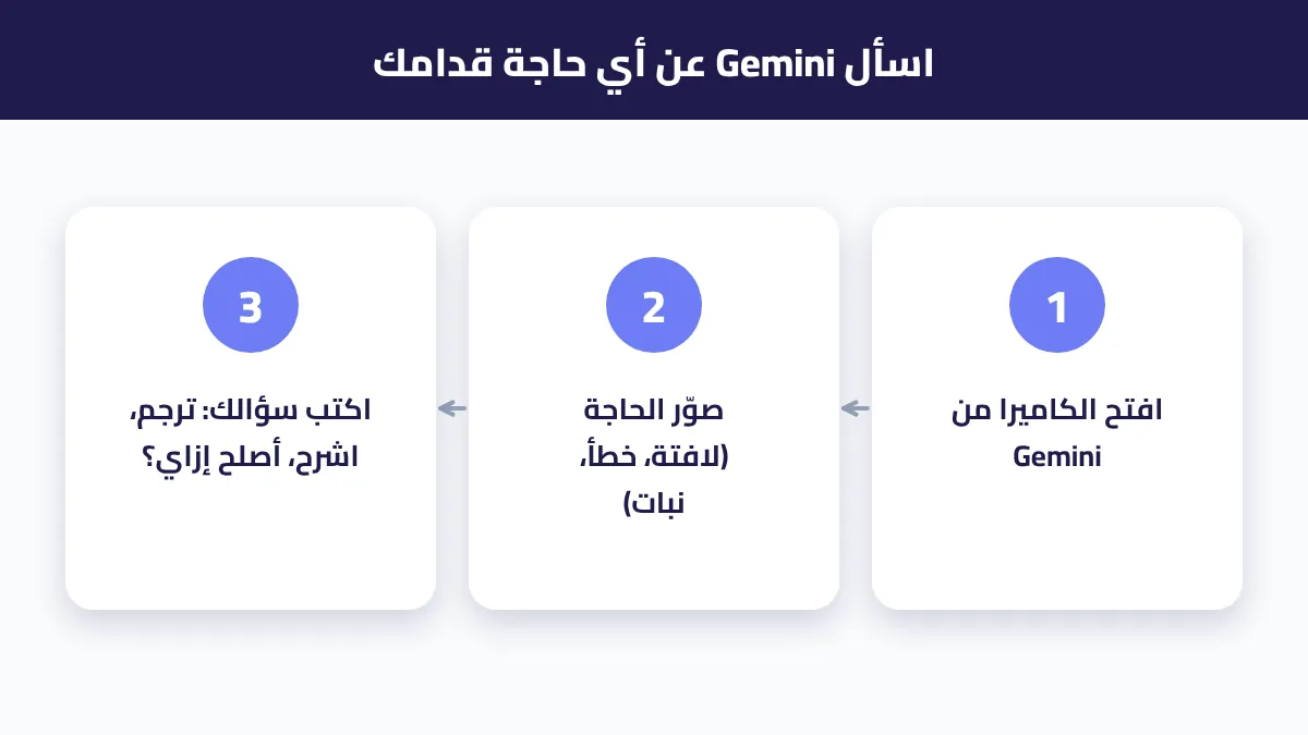 خطوات سؤال Gemini عن صورة أو شيء أمام الكاميرا