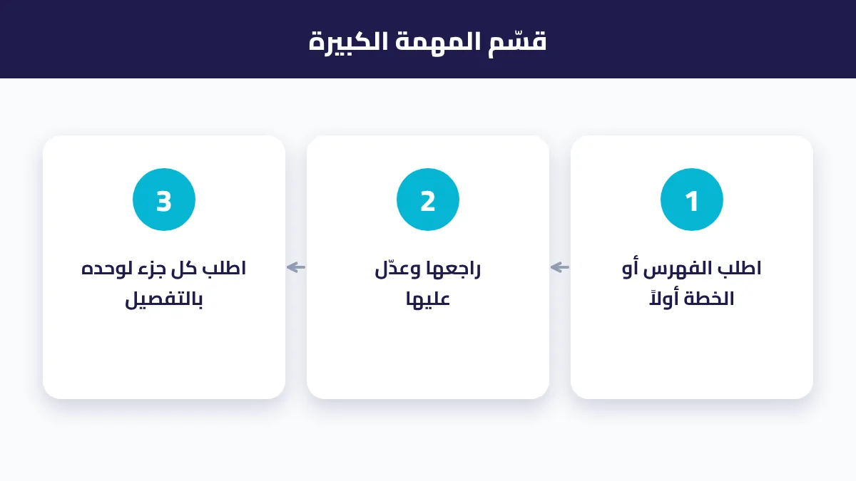 تقسيم المهمة الكبيرة إلى خطوات صغيرة في محادثة واحدة