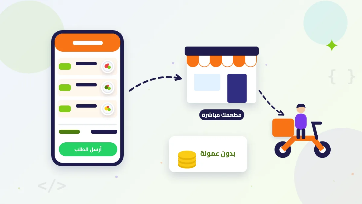 رسم توضيحي لنظام طلبات المطعم المباشر: طلب من الجوال يصل للمطعم ثم التوصيل بدون عمولة